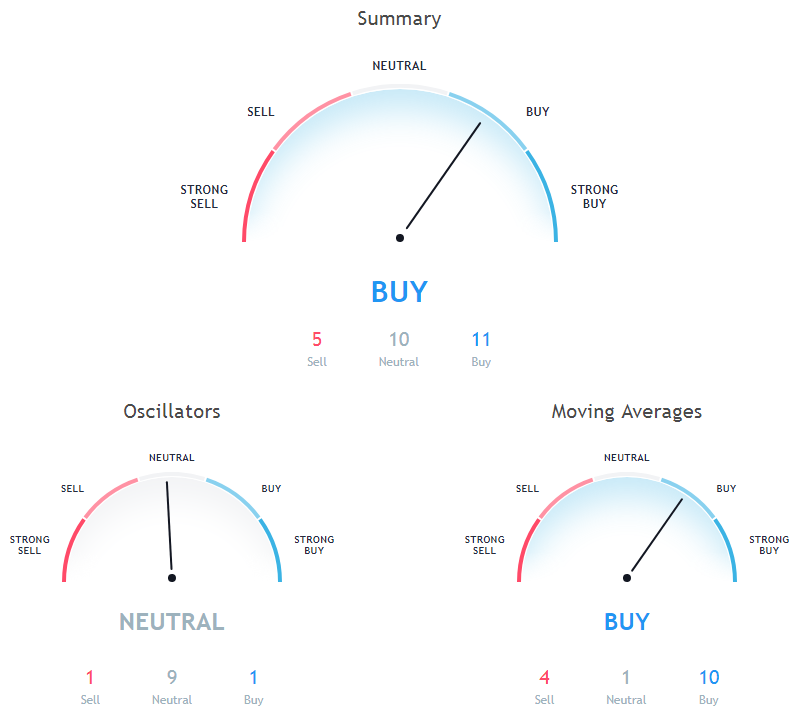 Bitcoin Cash Price Analysis